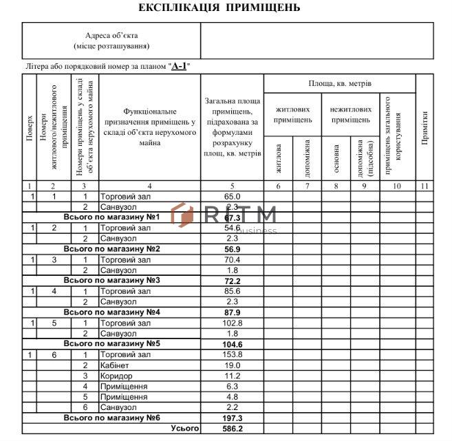 Здаються в оренду торгові комерційні приміщення по вул. Магістральний ( колишня вул. Мамсурова)